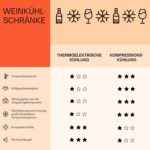 Klarstein Weinkühlschrank, Getränkekühlschrank Schmal, Kühlschrank mit Glastür, Getränkekühlschränke Freistehend, Weinkühlschrank Klein, Weinkühlschränke 2 Zonen, LED-Beleuchtung, 5-18 °C, 54 Flaschen